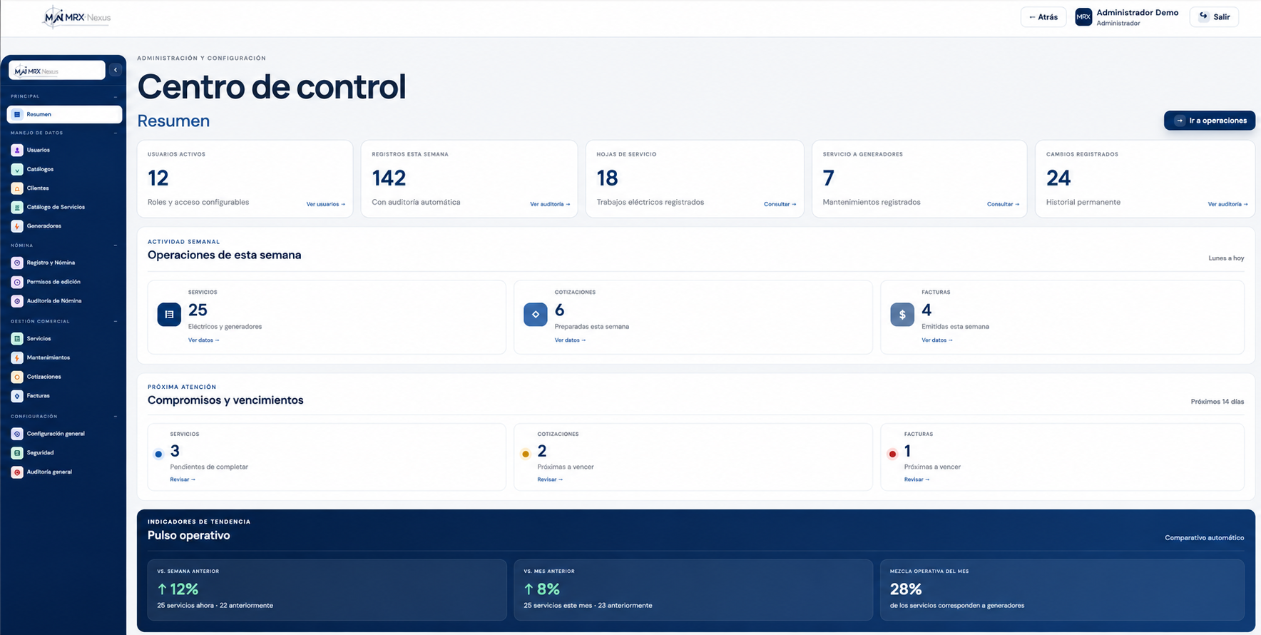 Centro de control de MRX Nexus con indicadores operacionales y actividad semanal.